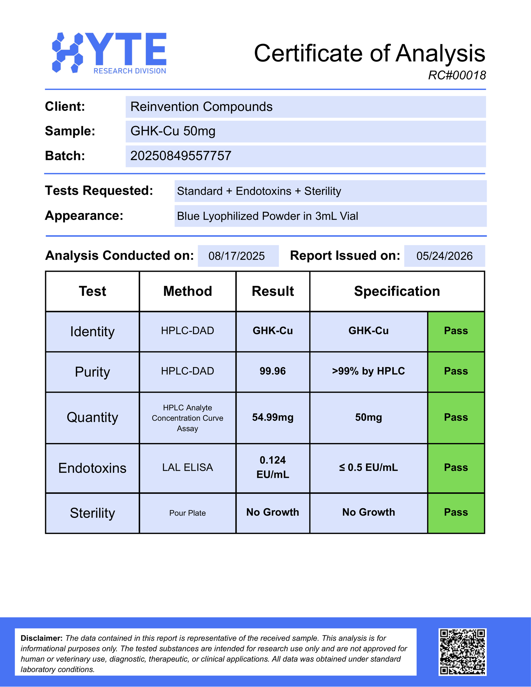 GHK-Cu – Reinvention Compounds